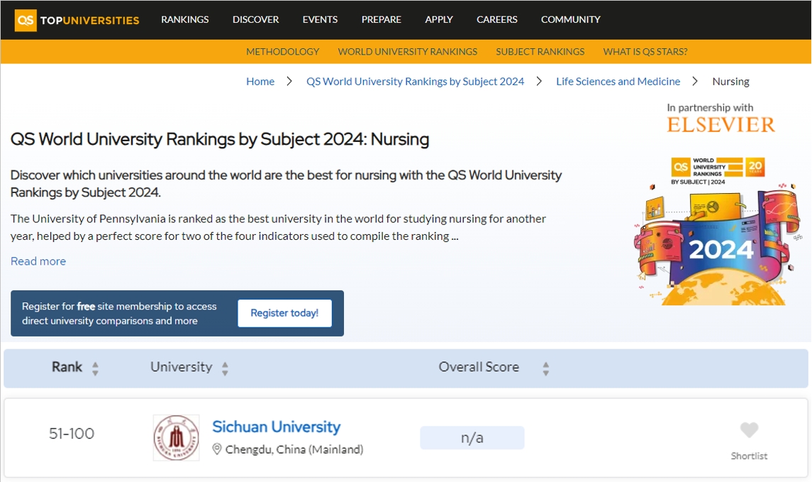 2024年QS世界大学学科排行榜发布 5657威尼斯护理学进入全球前100